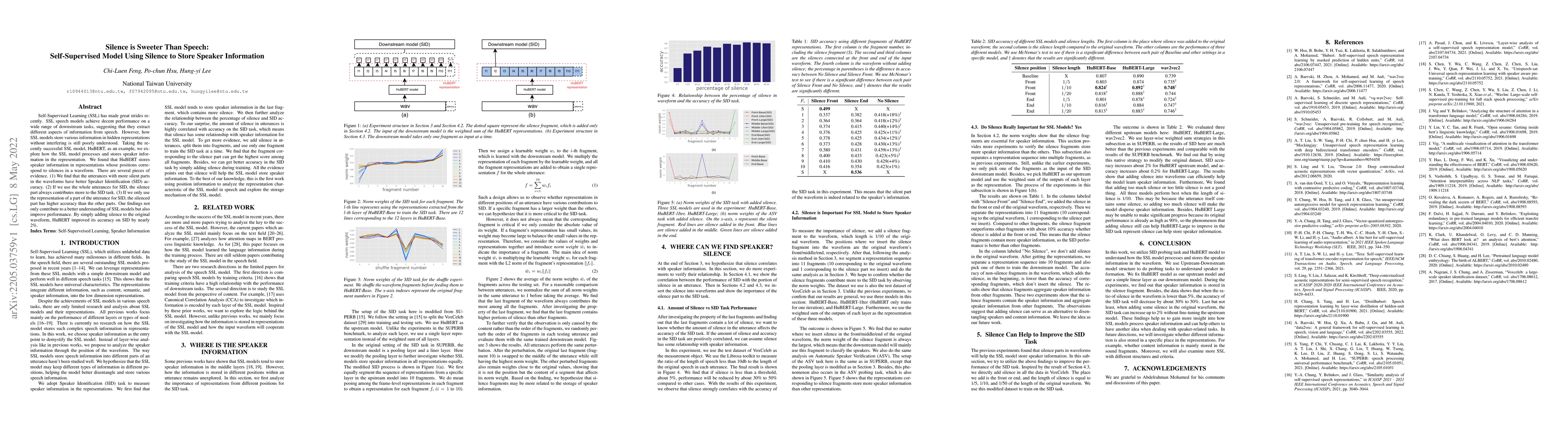 Thumbnail for Silence is Sweeter Than Speech: Self-Supervised Model Using Silence to
  Store Speaker Information