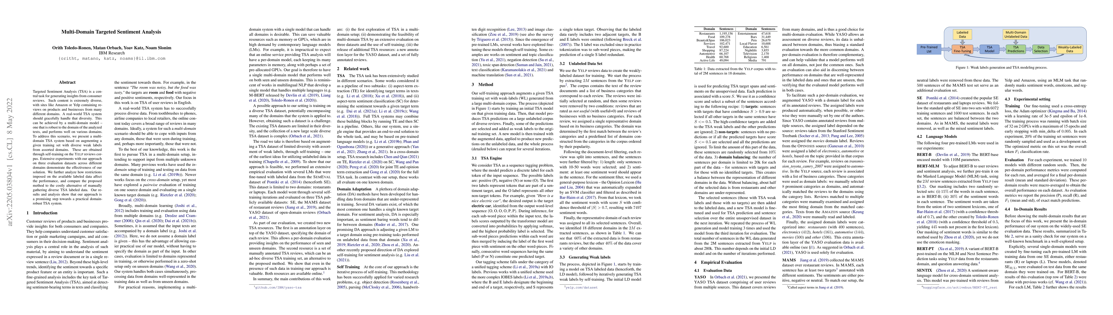 Thumbnail for Multi-Domain Targeted Sentiment Analysis