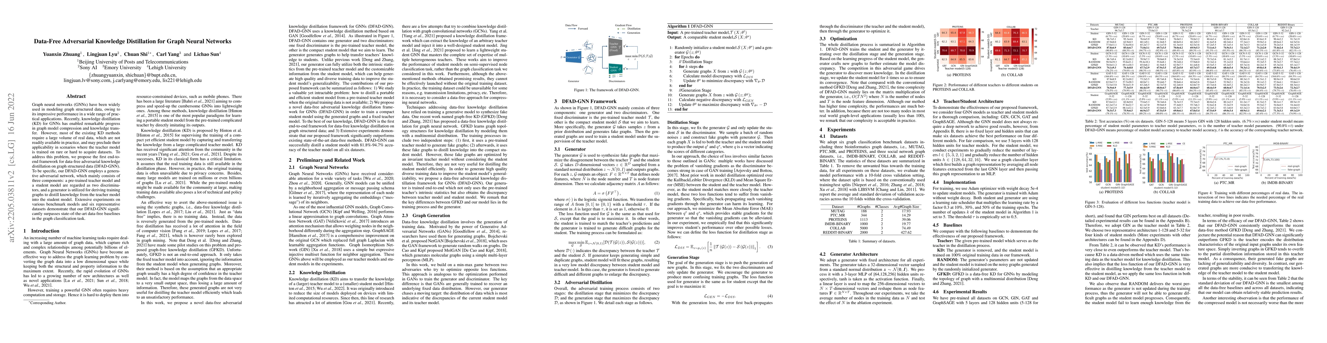 Thumbnail for Data-Free Adversarial Knowledge Distillation for Graph Neural Networks