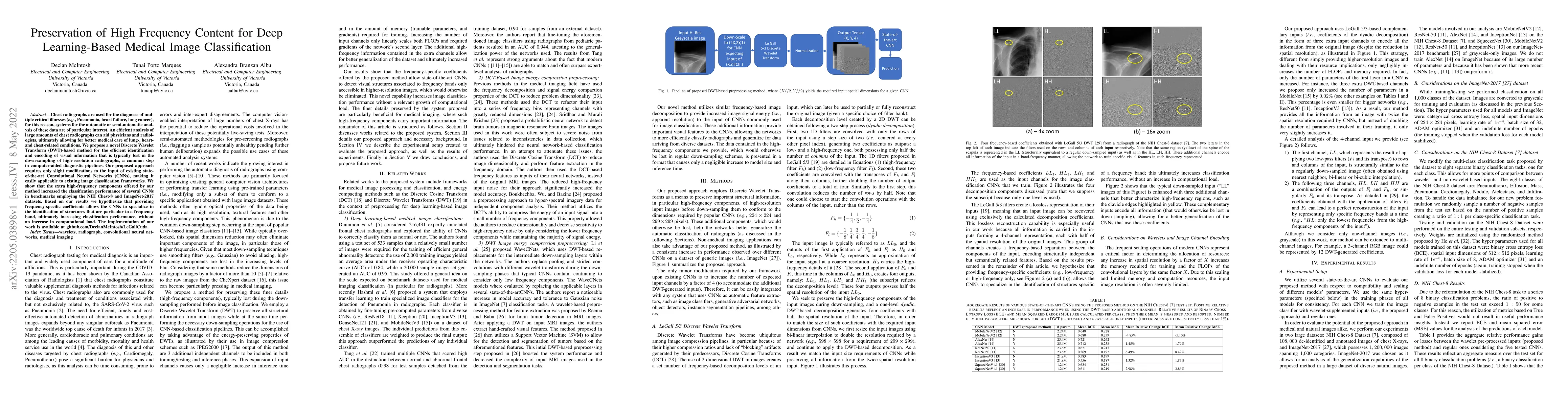 Thumbnail for Preservation of High Frequency Content for Deep Learning-Based Medical
  Image Classification