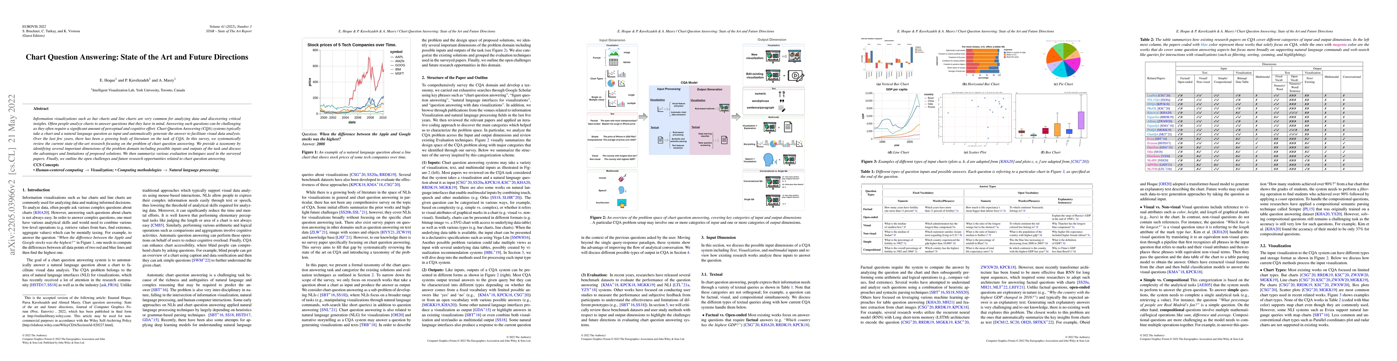 Thumbnail for Chart Question Answering: State of the Art and Future Directions
