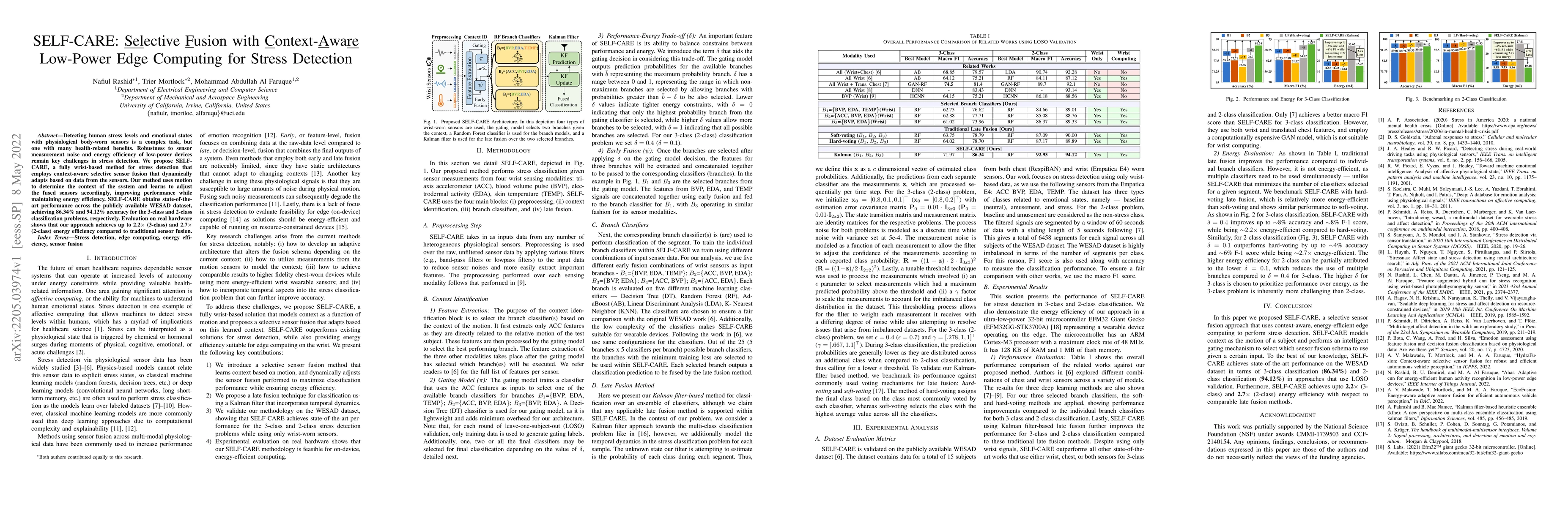 Thumbnail for SELF-CARE: Selective Fusion with Context-Aware Low-Power Edge Computing
  for Stress Detection
