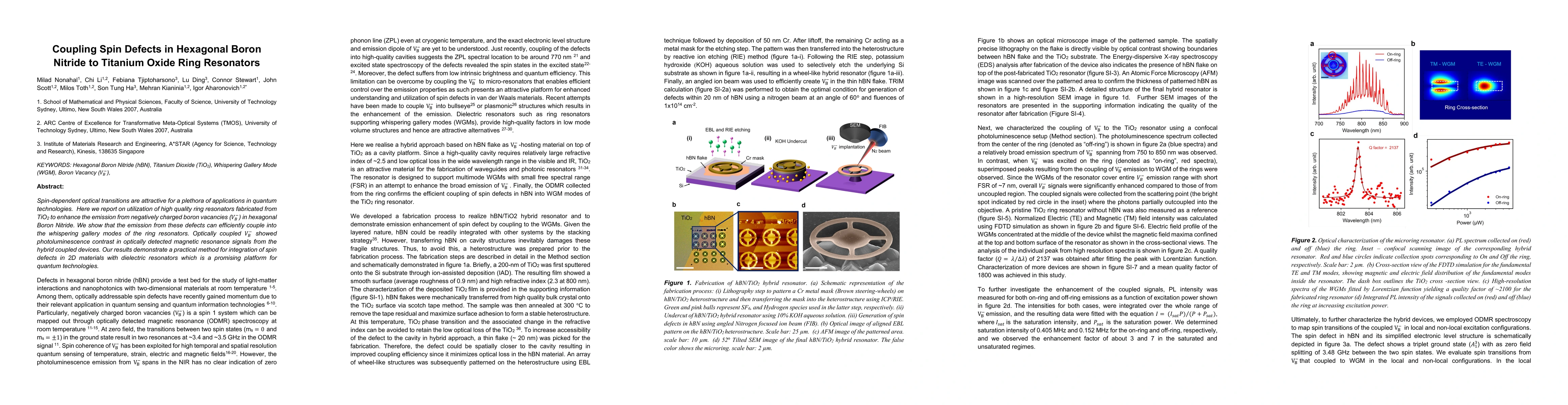 Thumbnail for Coupling Spin Defects in Hexagonal Boron Nitride to Titanium Oxide Ring
  Resonators