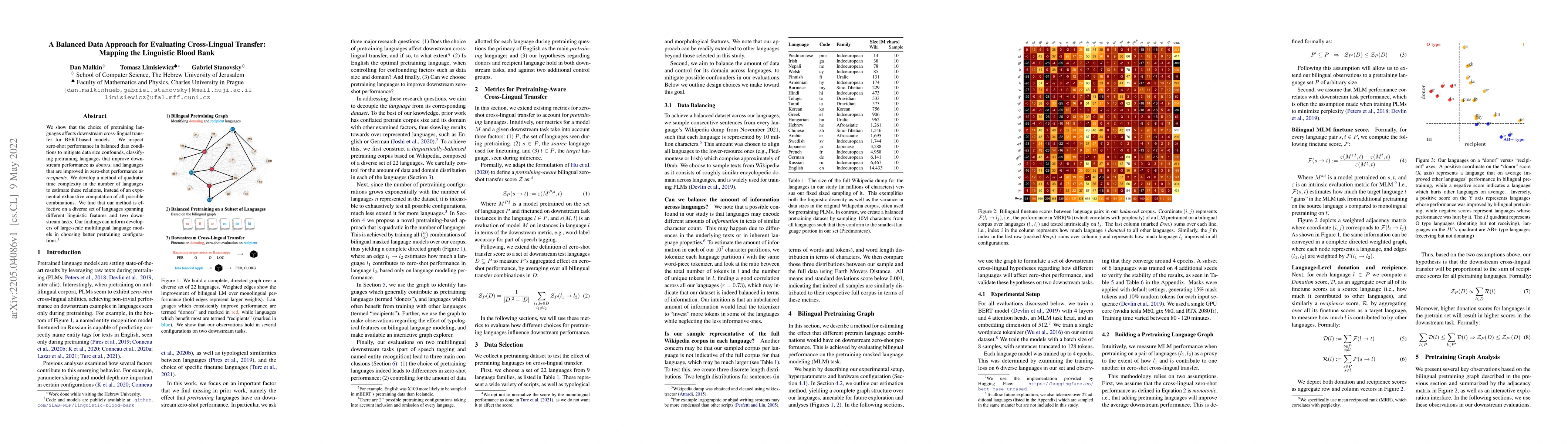 Thumbnail for A Balanced Data Approach for Evaluating Cross-Lingual Transfer: Mapping
  the Linguistic Blood Bank
