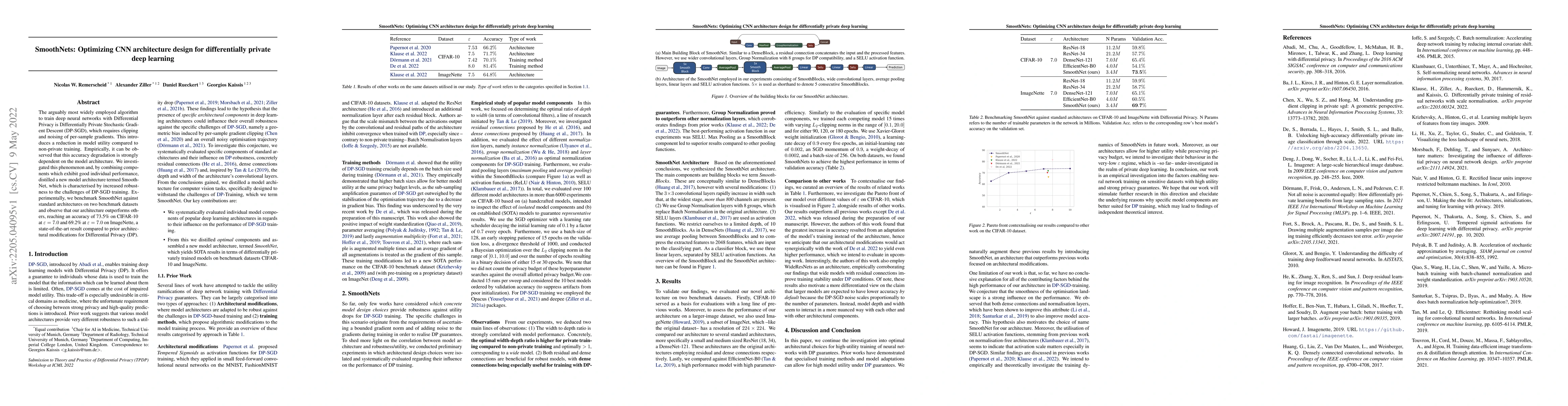 Thumbnail for SmoothNets: Optimizing CNN architecture design for differentially
  private deep learning