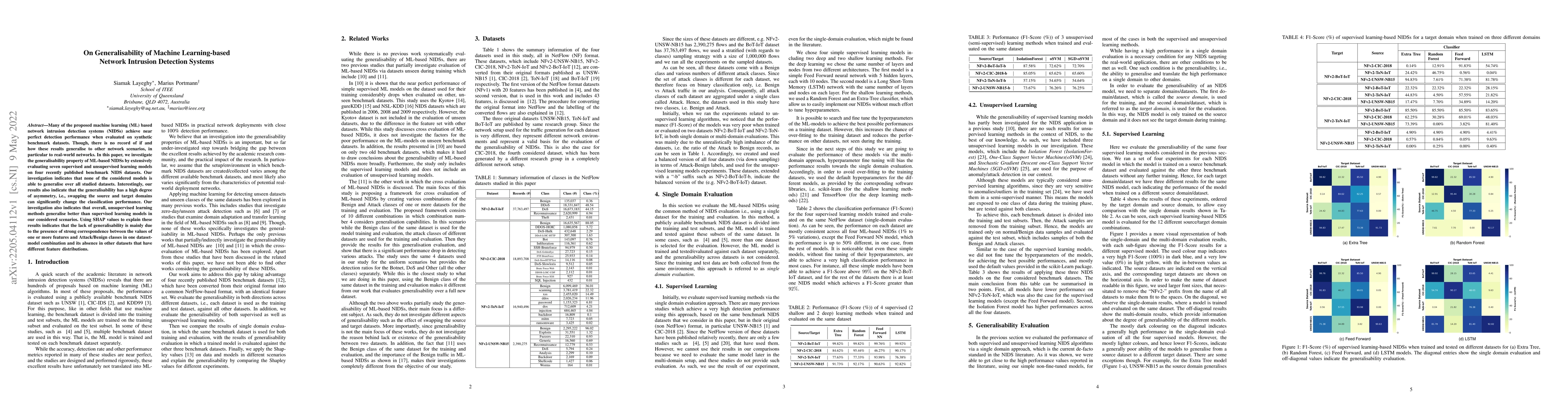 Thumbnail for On Generalisability of Machine Learning-based Network Intrusion
  Detection Systems