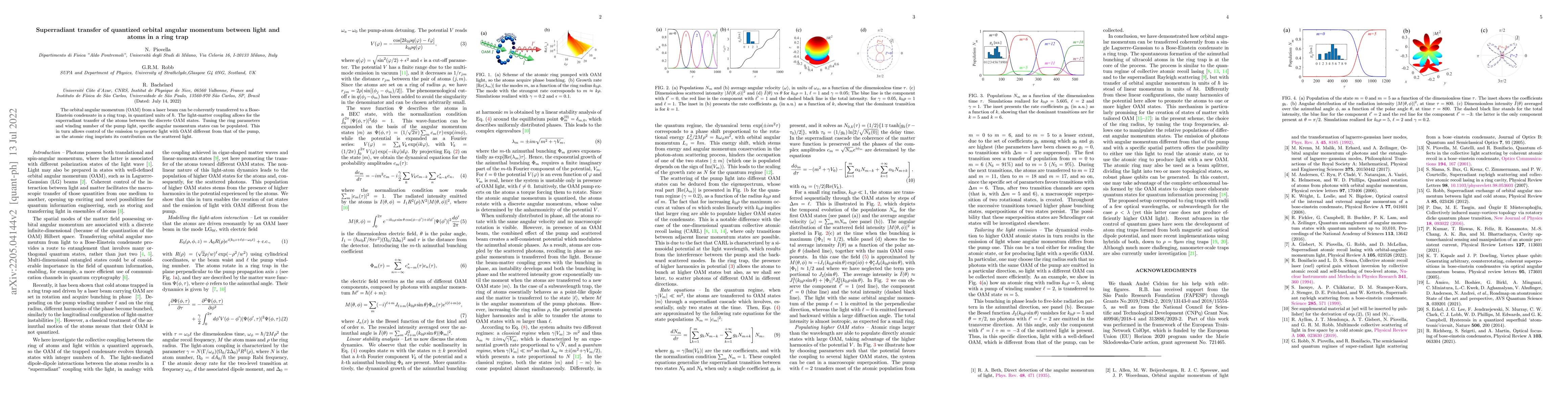 Thumbnail for Superradiant transfer of quantized orbital angular momentum between
  light and atoms in a ring trap