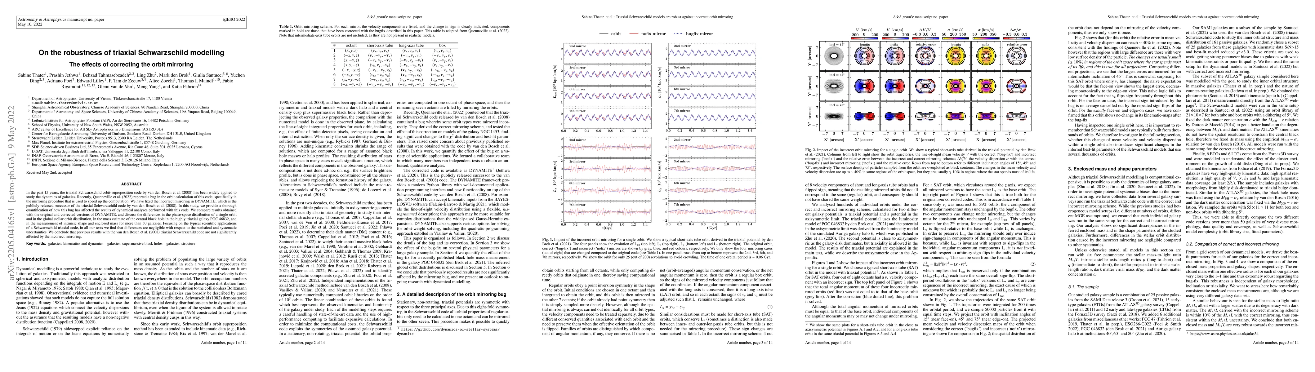 Thumbnail for On the robustness of triaxial Schwarzschild modelling: The effects of
  correcting the orbit mirroring