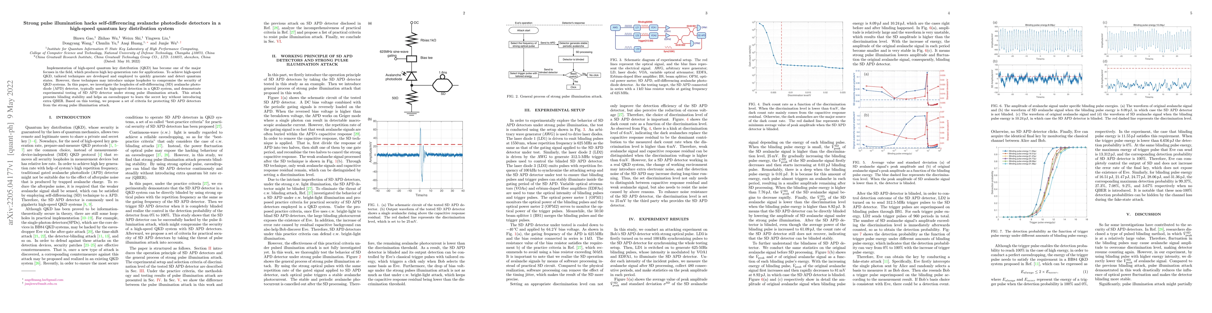 Thumbnail for Strong pulse illumination hacks self-differencing avalanche photodiode
  detectors in a high-speed quantum key distribution system