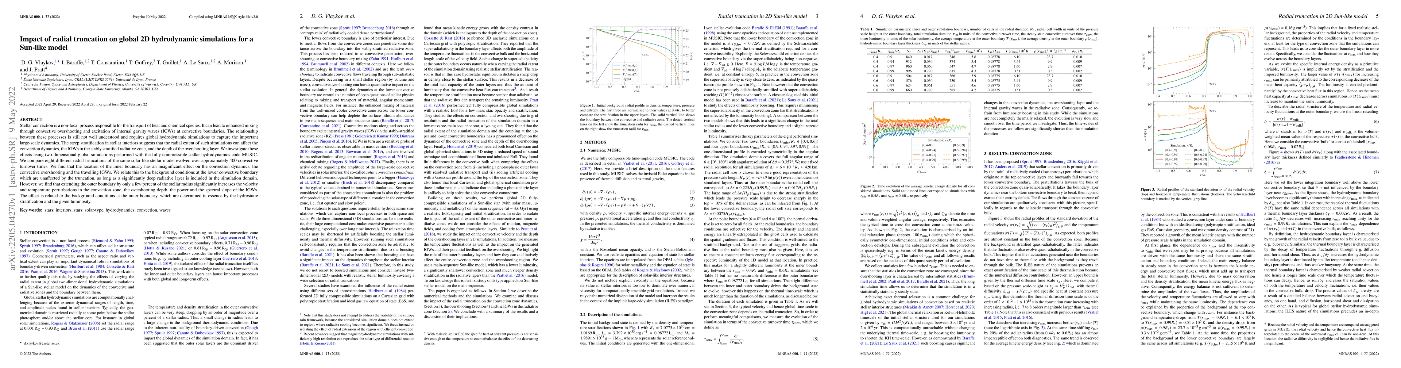 Thumbnail for Impact of radial truncation on global 2D hydrodynamic simulations for a
  Sun-like model