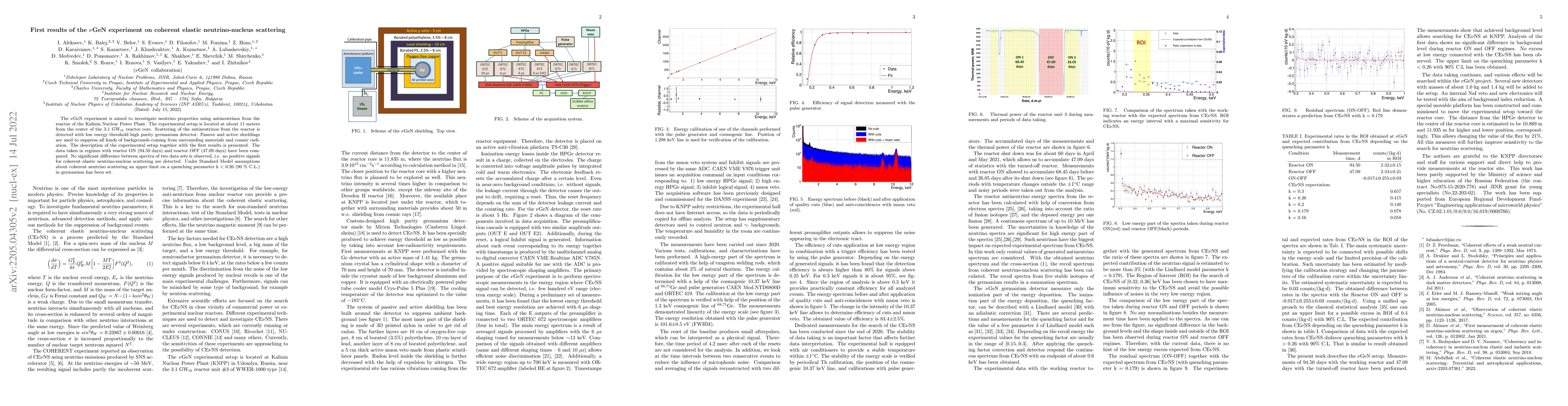 Thumbnail for First results of the nuGeN experiment on coherent elastic
  neutrino-nucleus scattering