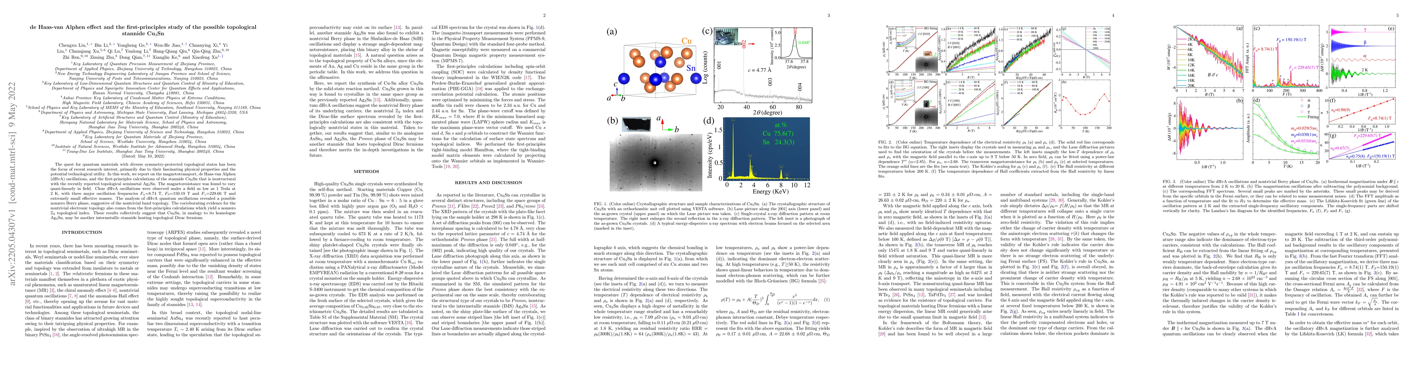 Thumbnail for de Haas-van Alphen effect and the first-principles study of the possible
  topological stannide Cu$_3$Sn