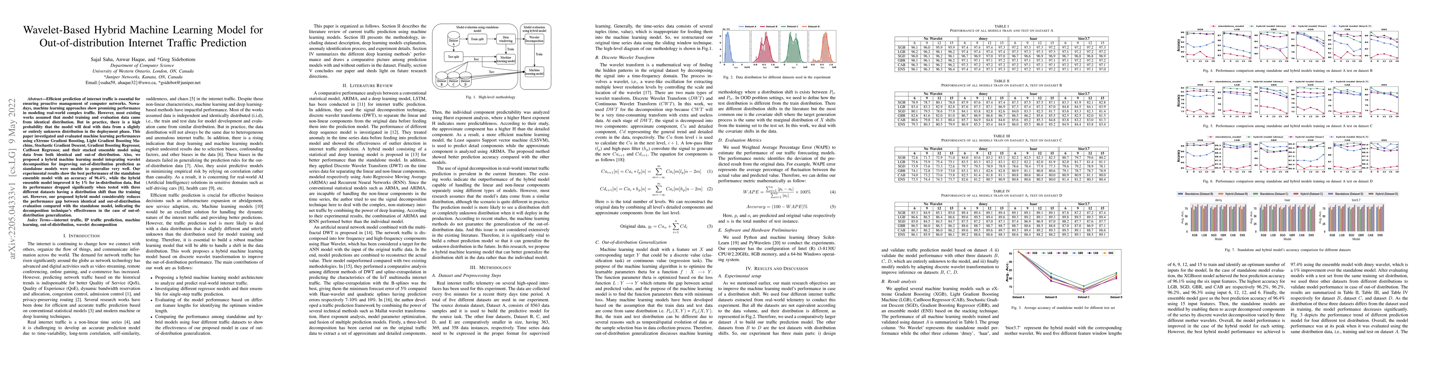 Thumbnail for Wavelet-Based Hybrid Machine Learning Model for Out-of-distribution
  Internet Traffic Prediction