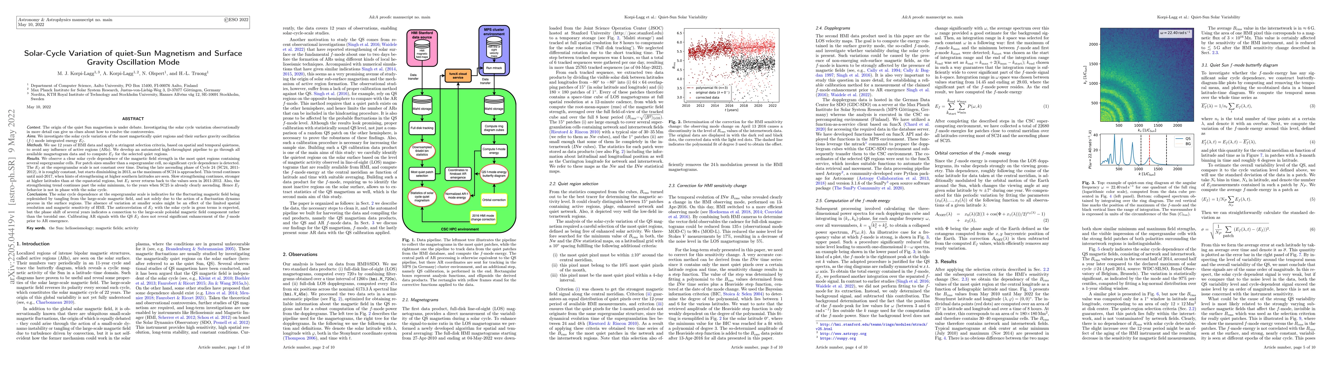 Thumbnail for Solar-Cycle Variation of quiet-Sun Magnetism and Surface Gravity
  Oscillation Mode