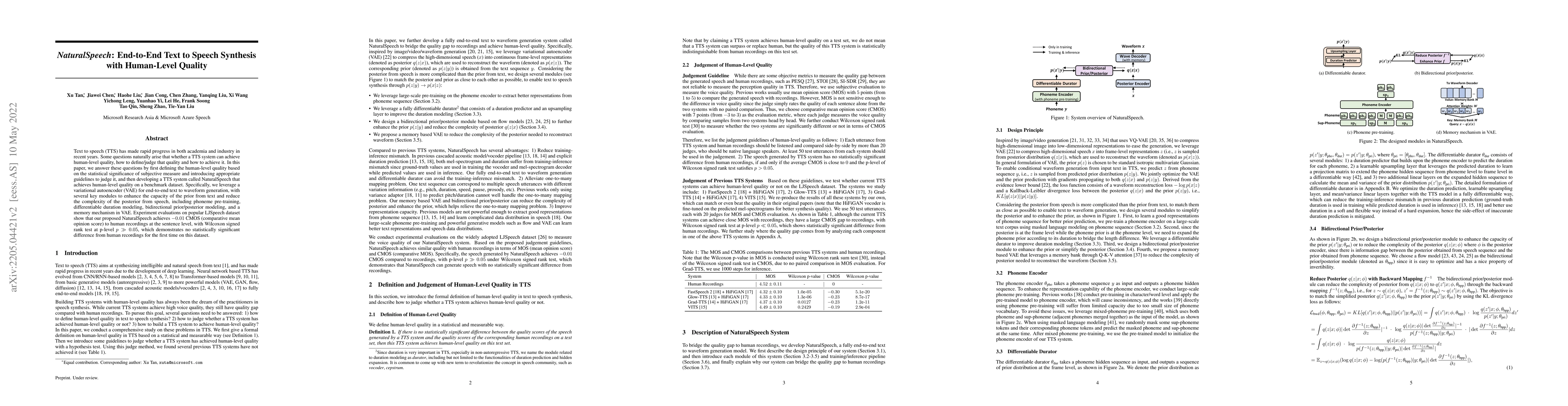 Thumbnail for NaturalSpeech: End-to-End Text to Speech Synthesis with Human-Level
  Quality