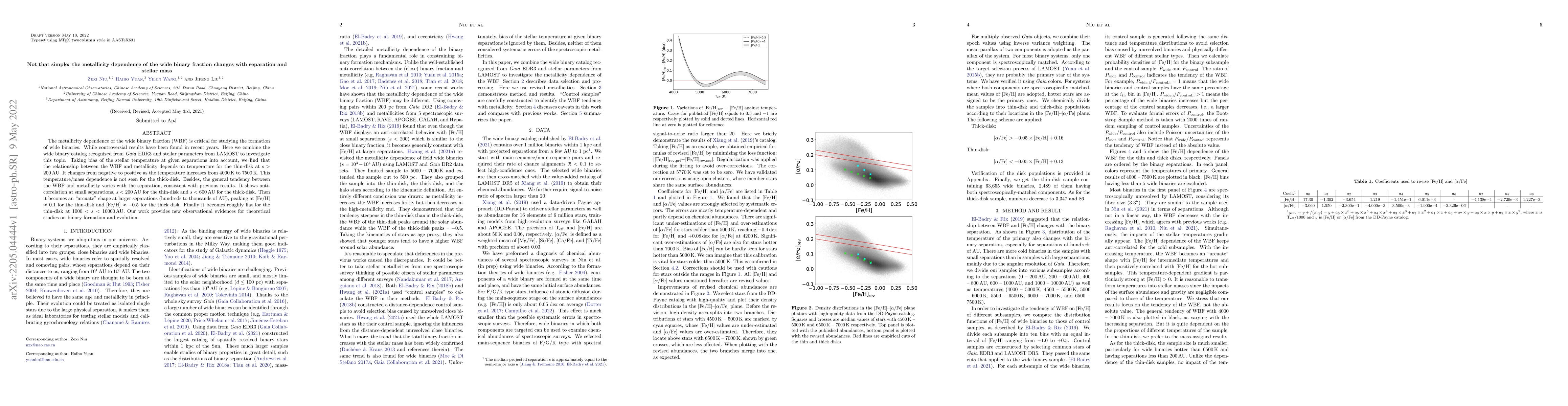 Thumbnail for Not that simple: the metallicity dependence of the wide binary fraction
  changes with separation and stellar mass