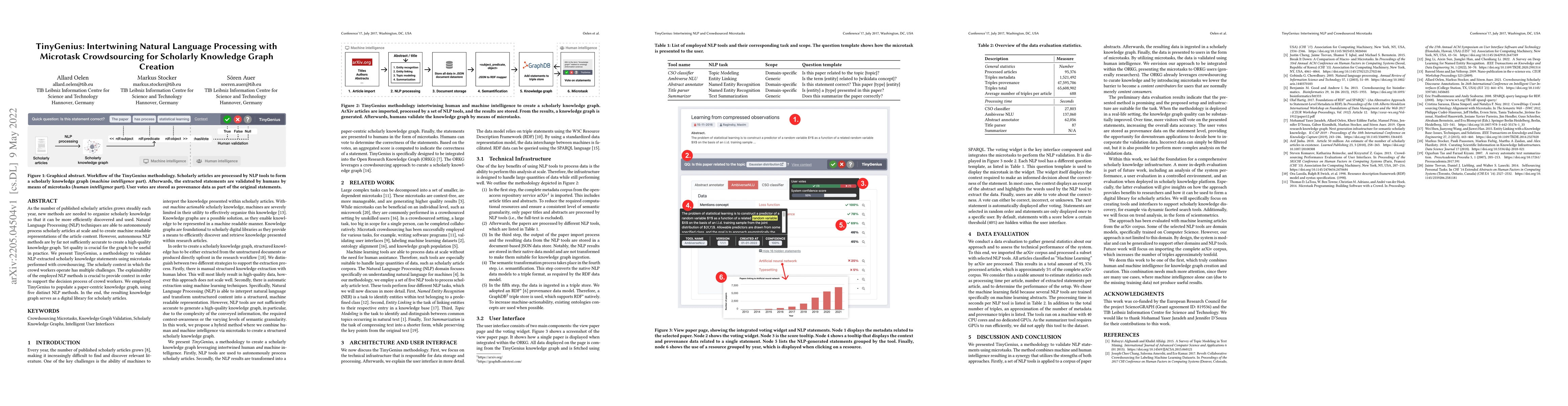 Thumbnail for TinyGenius: Intertwining Natural Language Processing with Microtask
  Crowdsourcing for Scholarly Knowledge Graph Creation