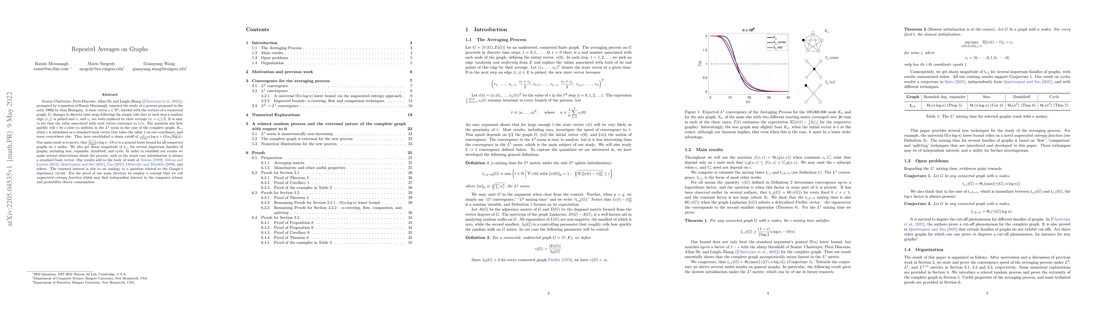 Thumbnail for Repeated Averages on Graphs