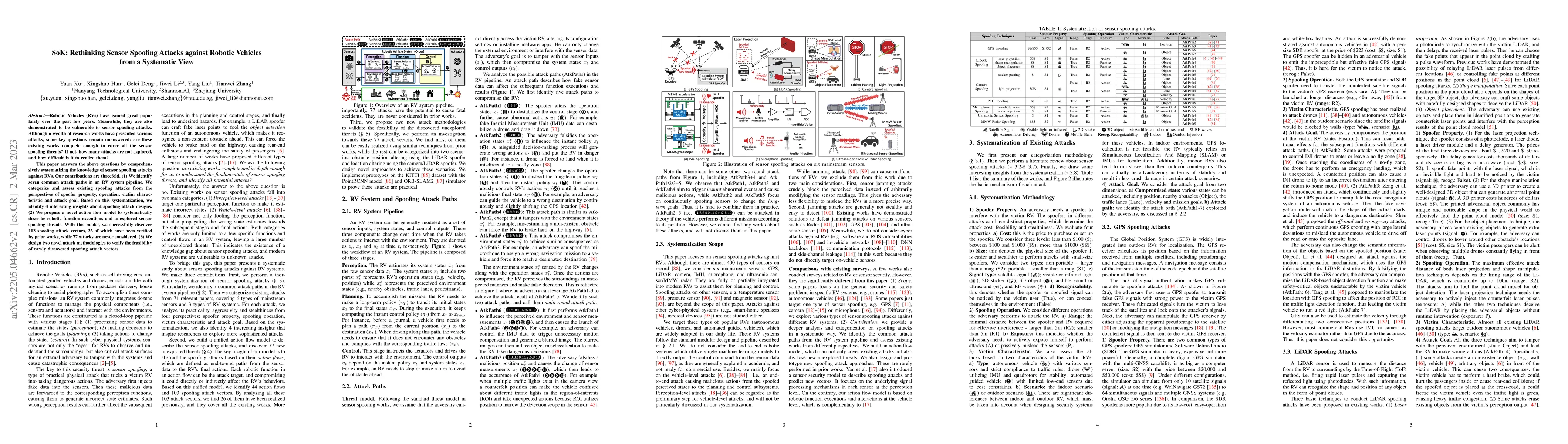 Thumbnail for SoK: Rethinking Sensor Spoofing Attacks against Robotic Vehicles from a
  Systematic View