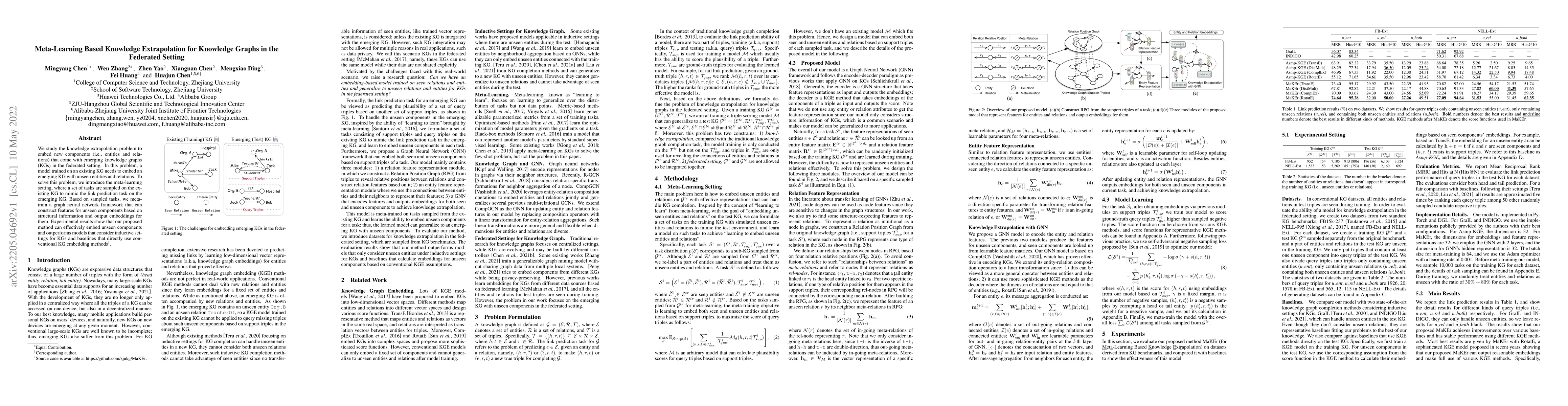 Thumbnail for Meta-Learning Based Knowledge Extrapolation for Knowledge Graphs in the
  Federated Setting