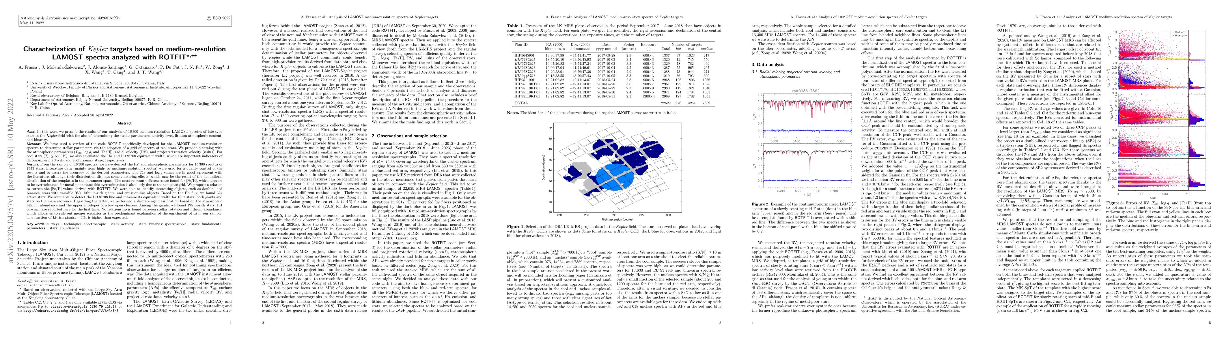Thumbnail for Characterization of Kepler targets based on medium-resolution LAMOST
  spectra analyzed with ROTFIT