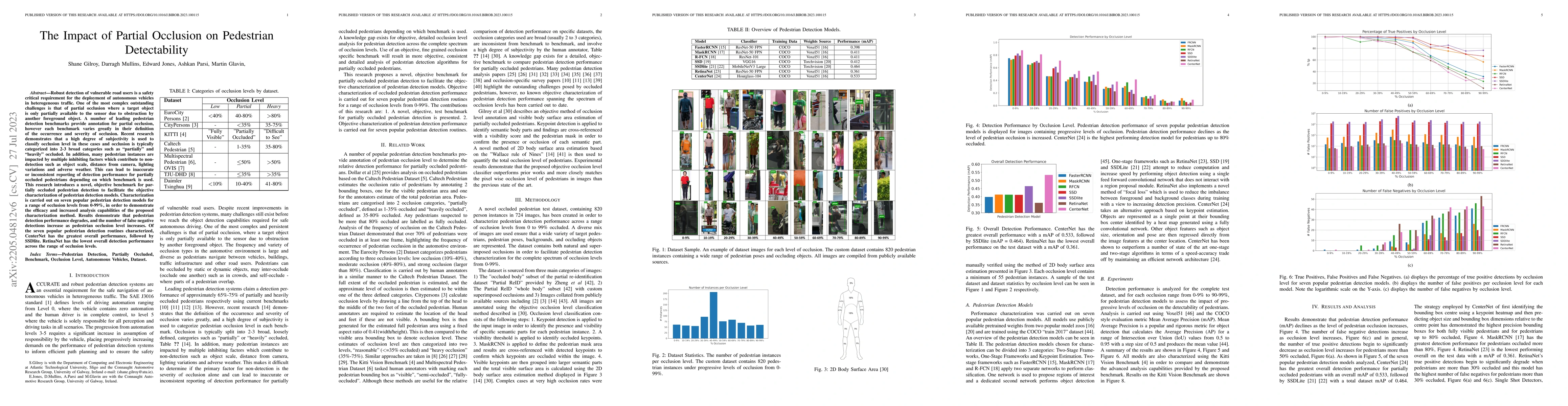 Thumbnail for The Impact of Partial Occlusion on Pedestrian Detectability