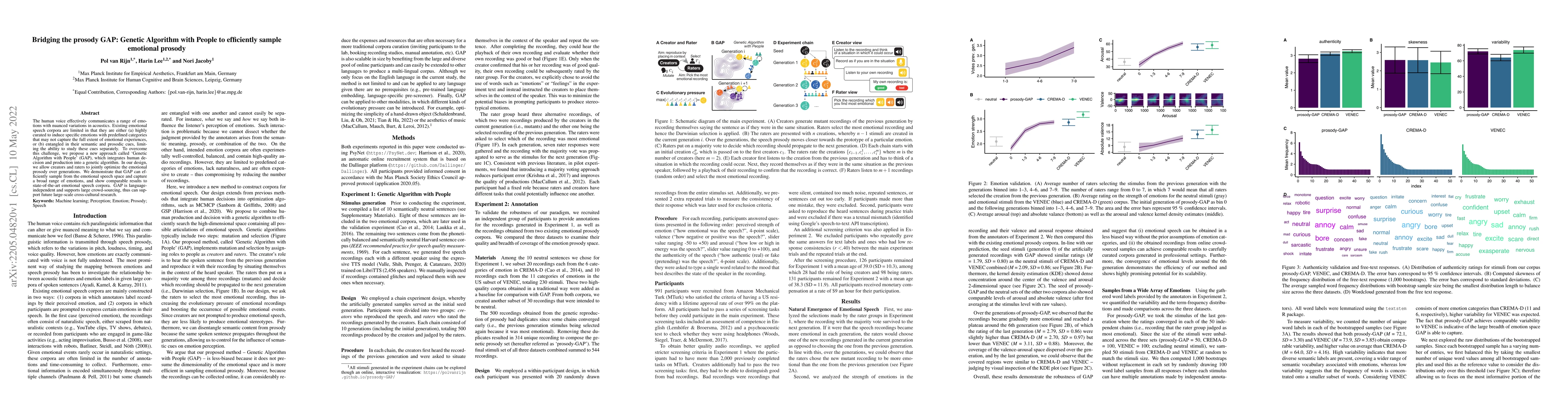 Thumbnail for Bridging the prosody GAP: Genetic Algorithm with People to efficiently
  sample emotional prosody