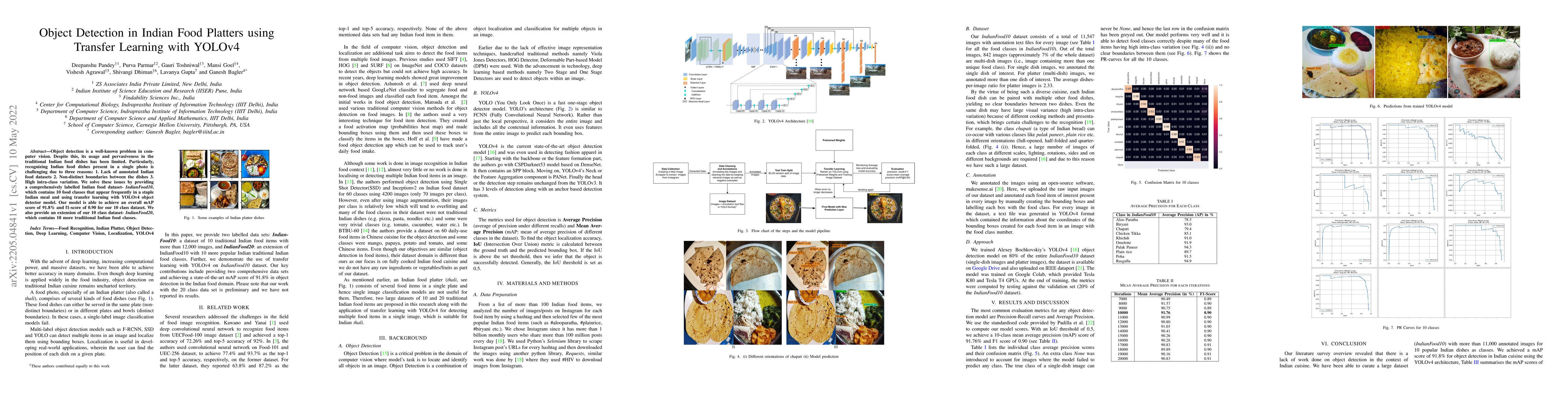 Thumbnail for Object Detection in Indian Food Platters using Transfer Learning with
  YOLOv4