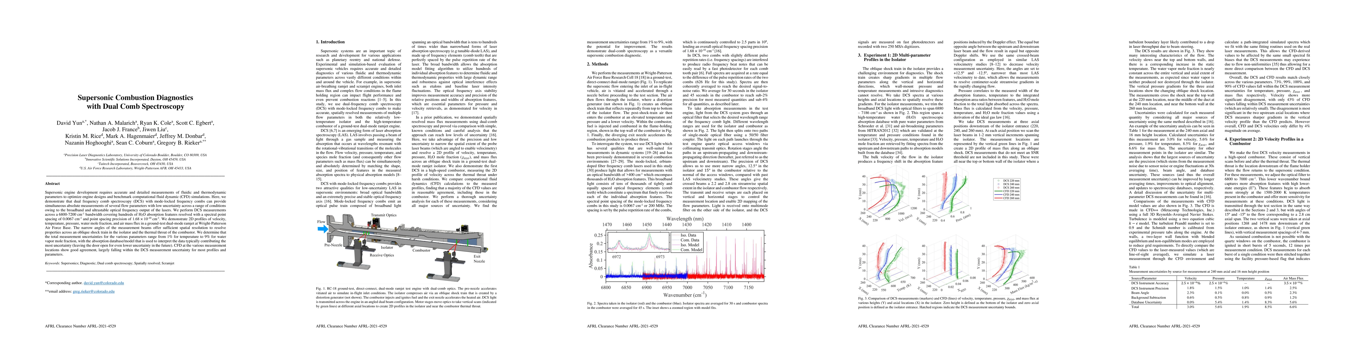 Thumbnail for Supersonic Combustion Diagnostics with Dual Comb Spectroscopy