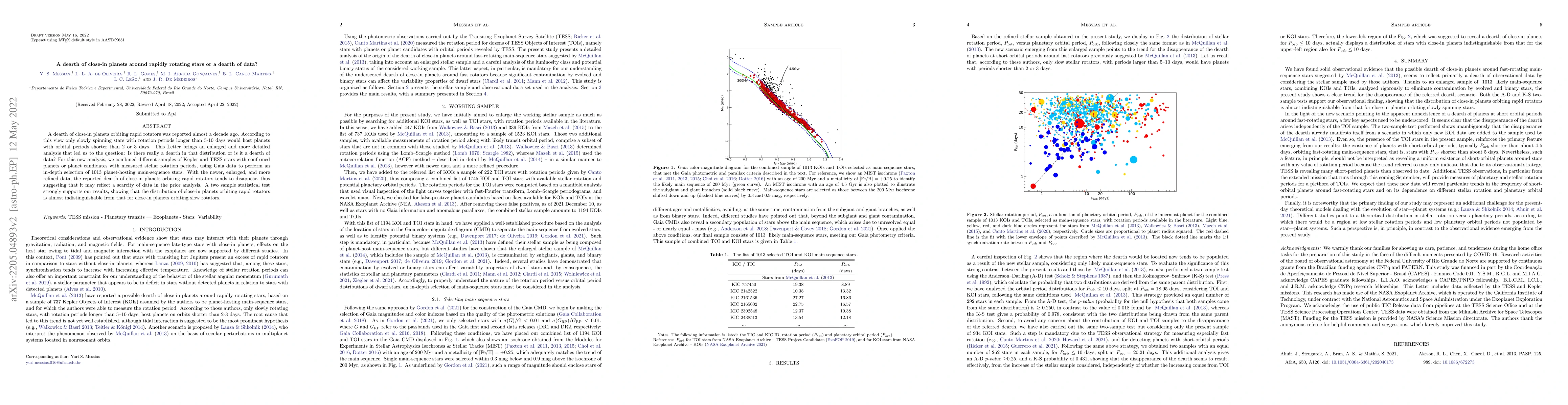 Thumbnail for A dearth of close-in planets around rapidly rotating stars or a dearth
  of data?