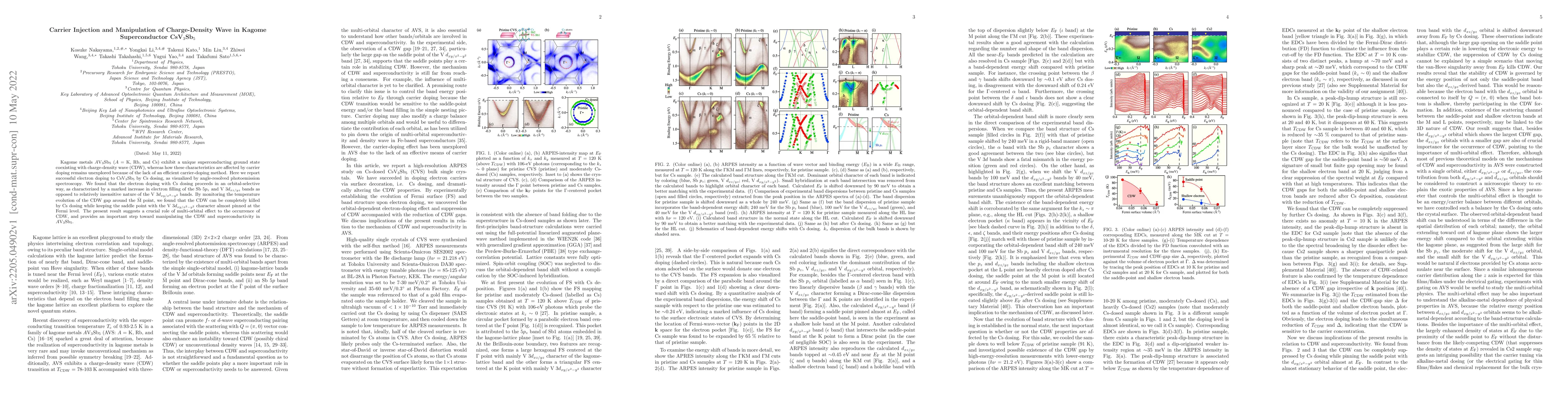 Thumbnail for Carrier Injection and Manipulation of Charge-Density Wave in Kagome
  Superconductor CsV3Sb5