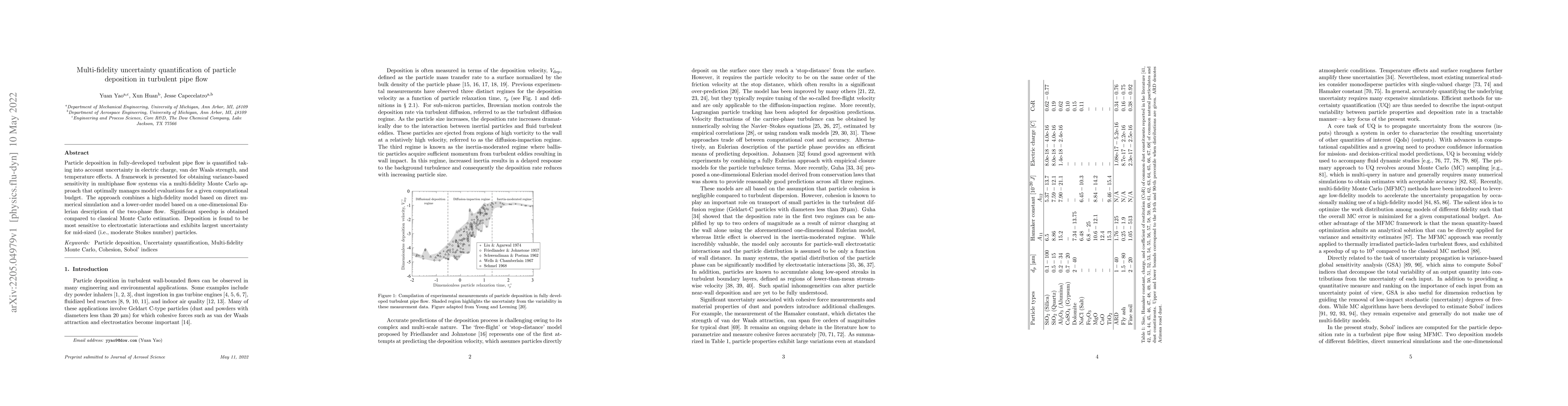 Thumbnail for Multi-fidelity uncertainty quantification of particle deposition in
  turbulent pipe flow