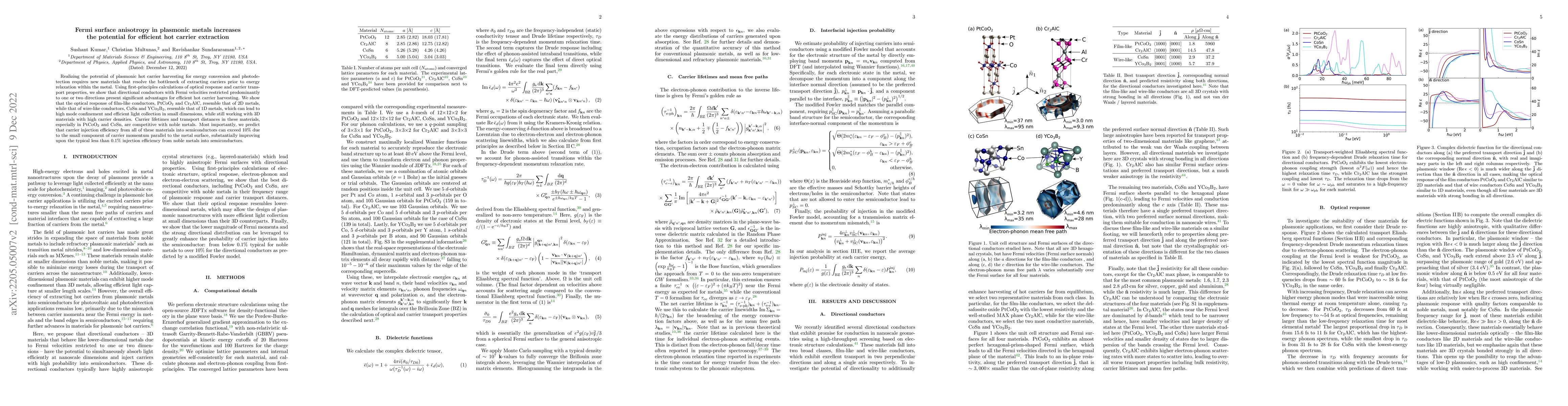 Thumbnail for Fermi surface anisotropy in plasmonic metals increases the potential for
  efficient hot carrier extraction