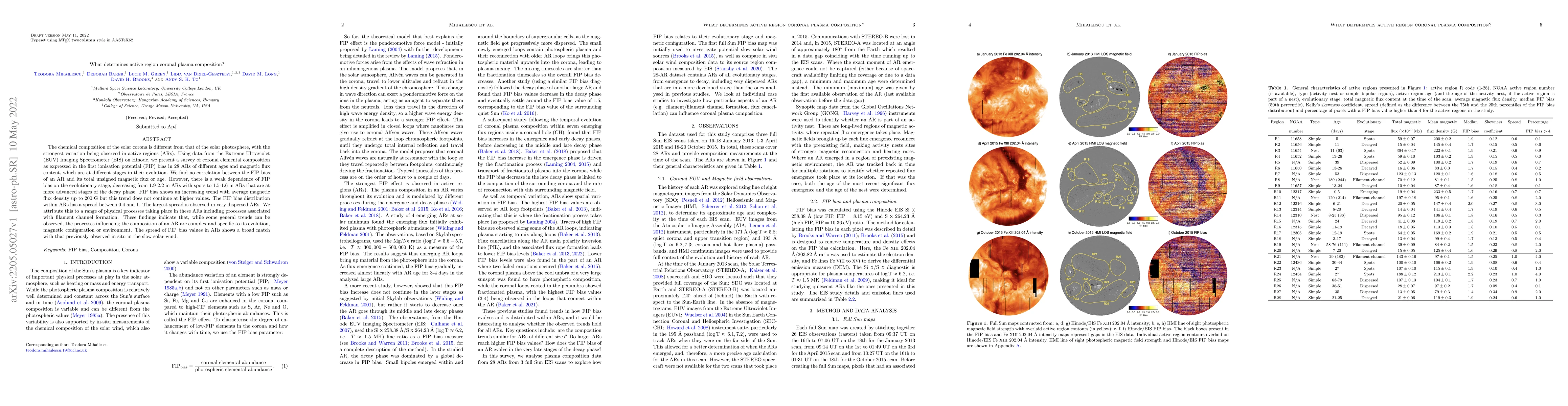Thumbnail for What determines active region coronal plasma composition?
