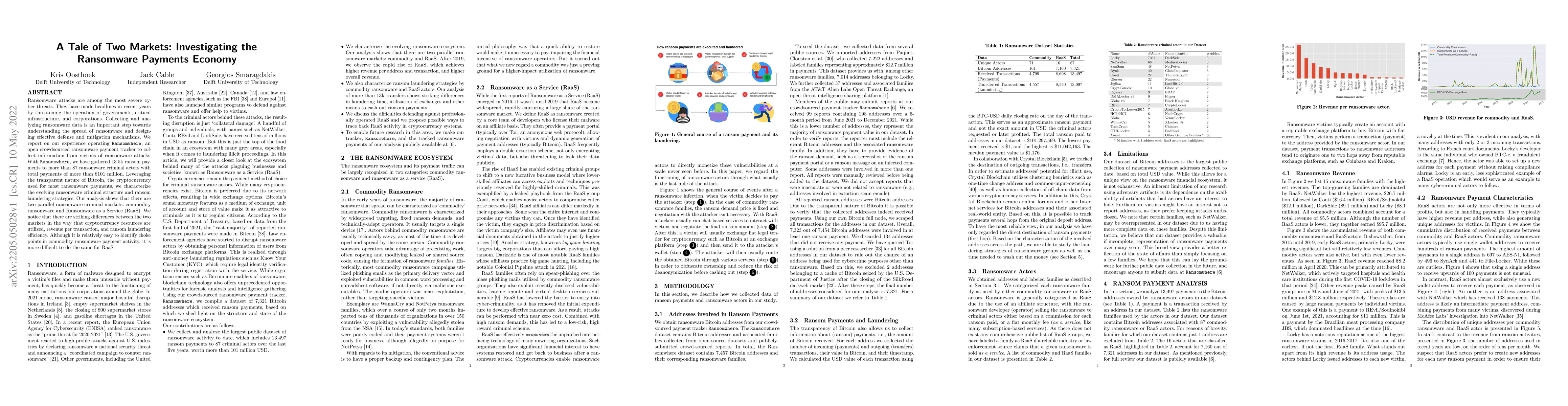 Thumbnail for A Tale of Two Markets: Investigating the Ransomware Payments Economy