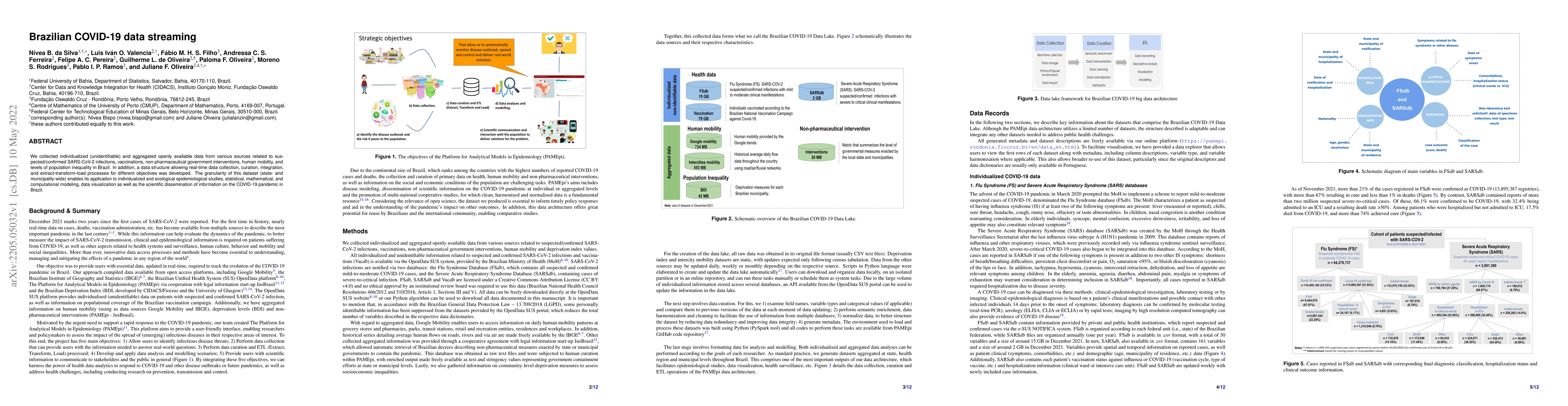 Thumbnail for Brazilian COVID-19 data streaming