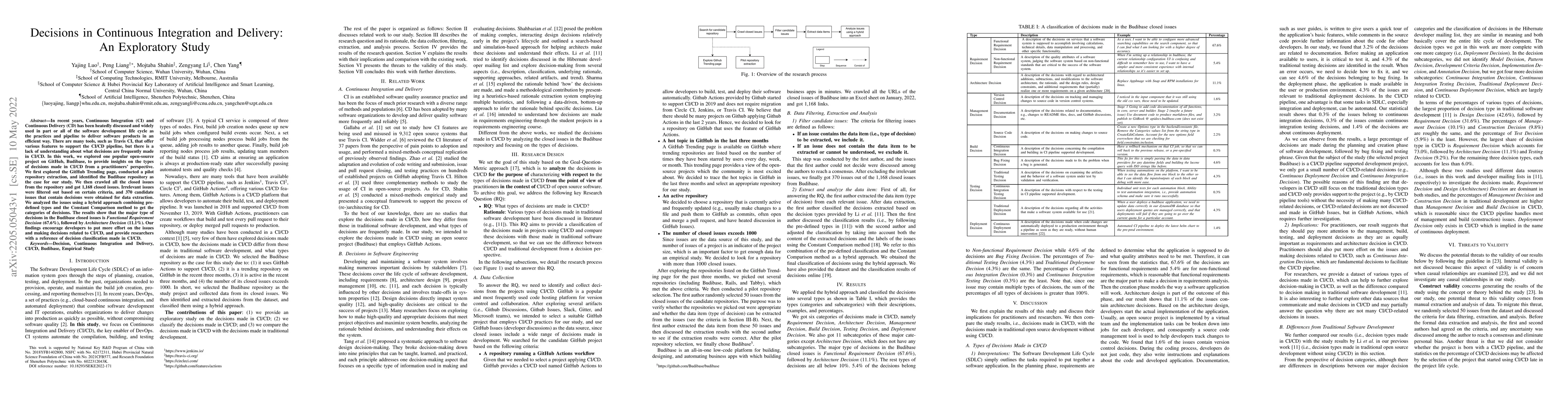 Thumbnail for Decisions in Continuous Integration and Delivery: An Exploratory Study