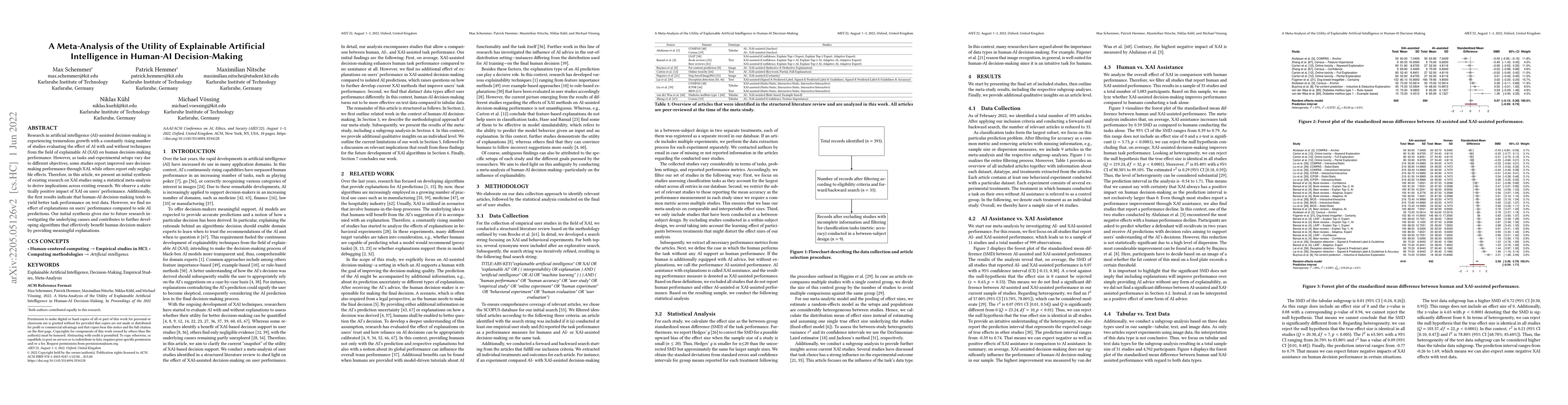 Thumbnail for A Meta-Analysis of the Utility of Explainable Artificial Intelligence in
  Human-AI Decision-Making