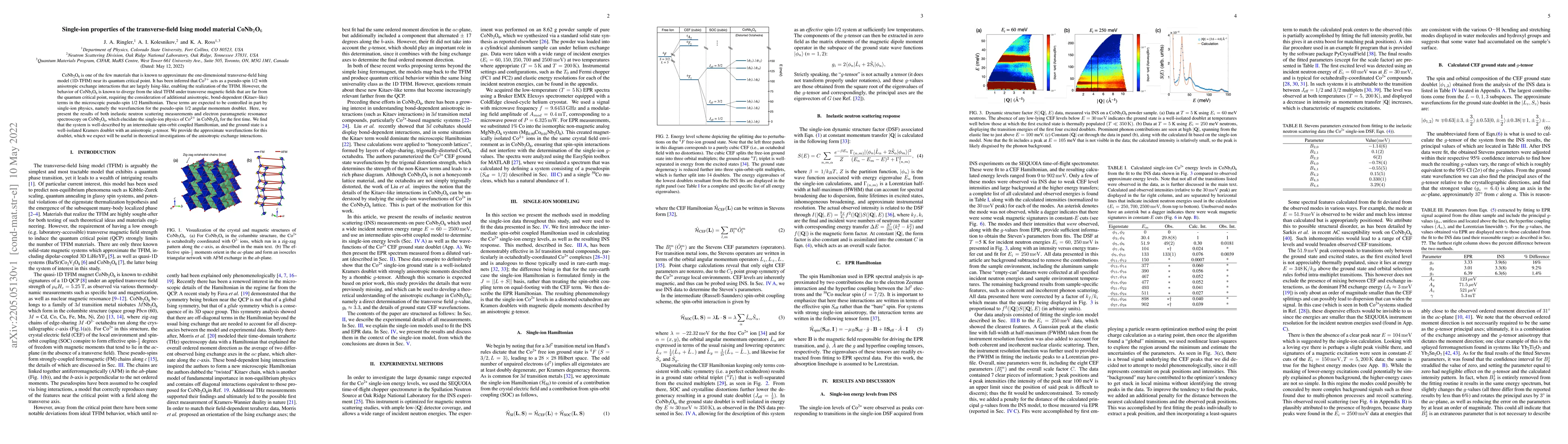 Thumbnail for Single-ion properties of the transverse-field Ising model material
  CoNb$_2$O$_6$