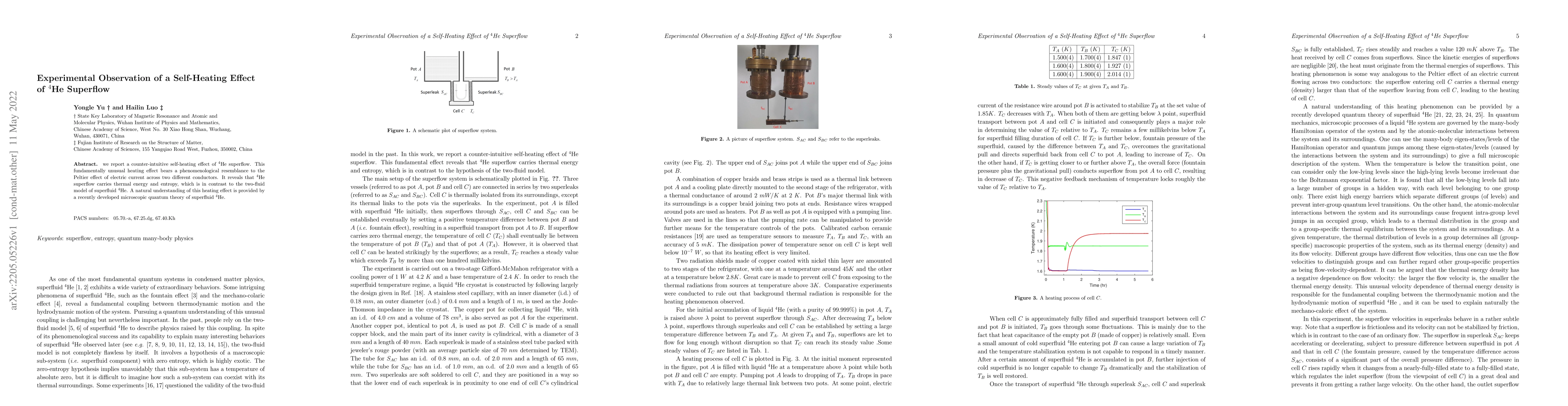 Thumbnail for Experimental Observation of a Self-Heating Effect of Helium-4 Superflow