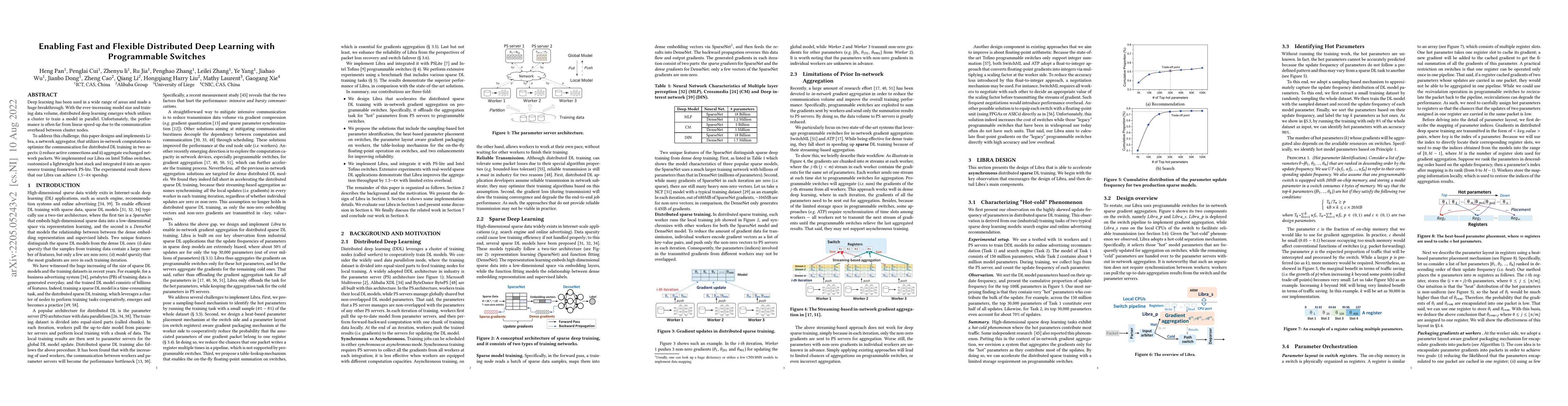Thumbnail for Enabling Fast and Flexible Distributed Deep Learning with Programmable
  Switches