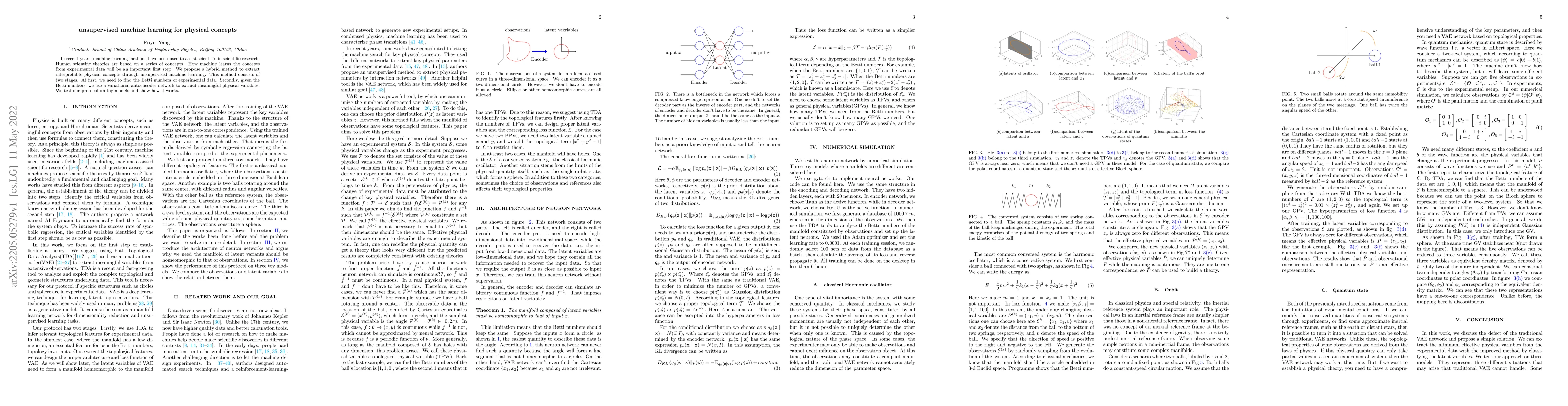 Thumbnail for Unsupervised machine learning for physical concepts