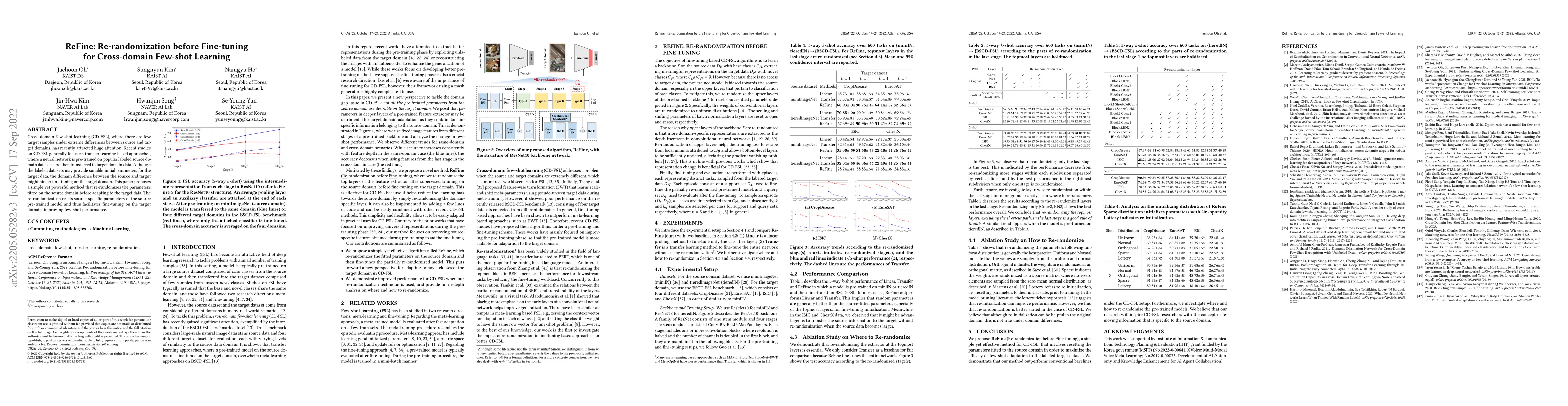 Thumbnail for ReFine: Re-randomization before Fine-tuning for Cross-domain Few-shot
  Learning