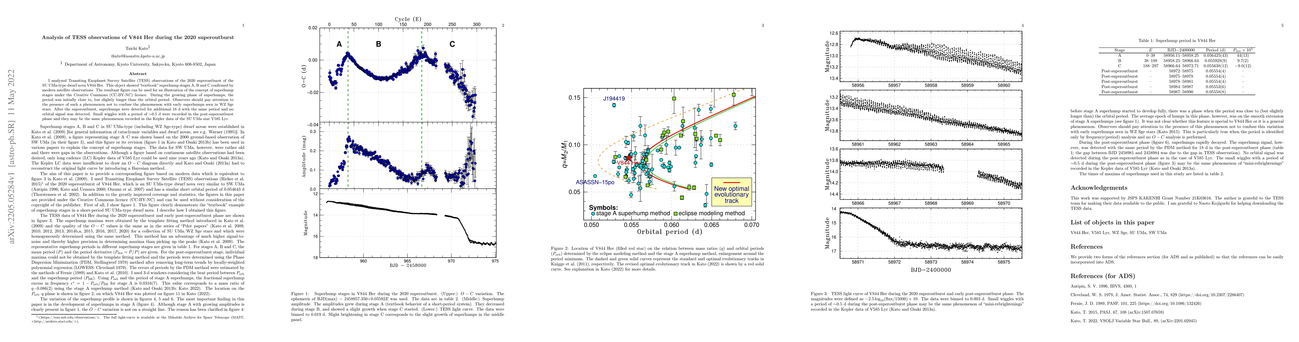 Thumbnail for Analysis of TESS observations of V844 Her during the 2020 superoutburst