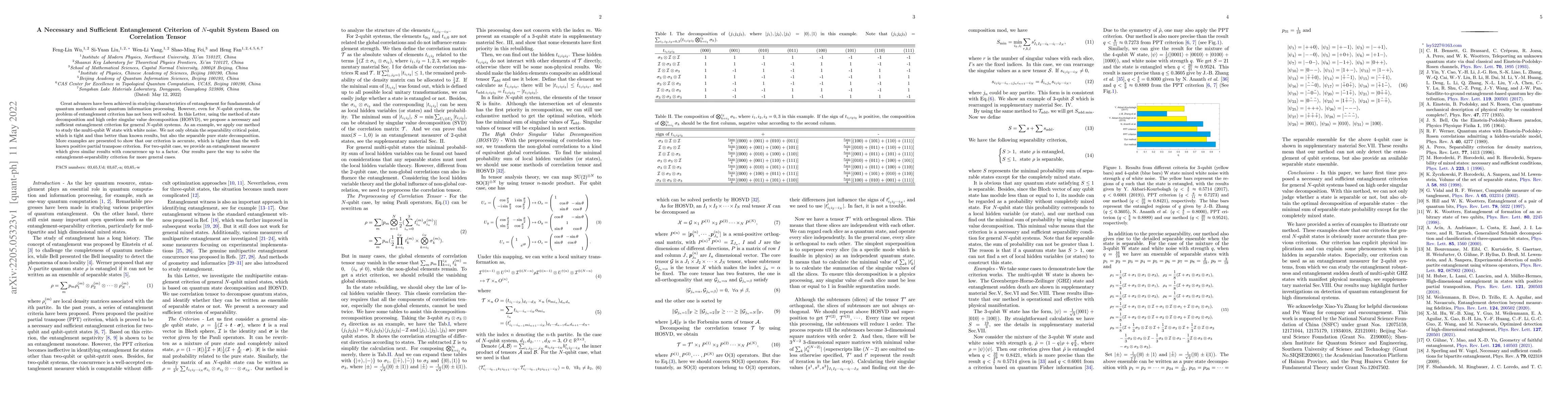 Thumbnail for A Necessary and Sufficient Entanglement Criterion of N-qubit System
  Based on Correlation Tensor