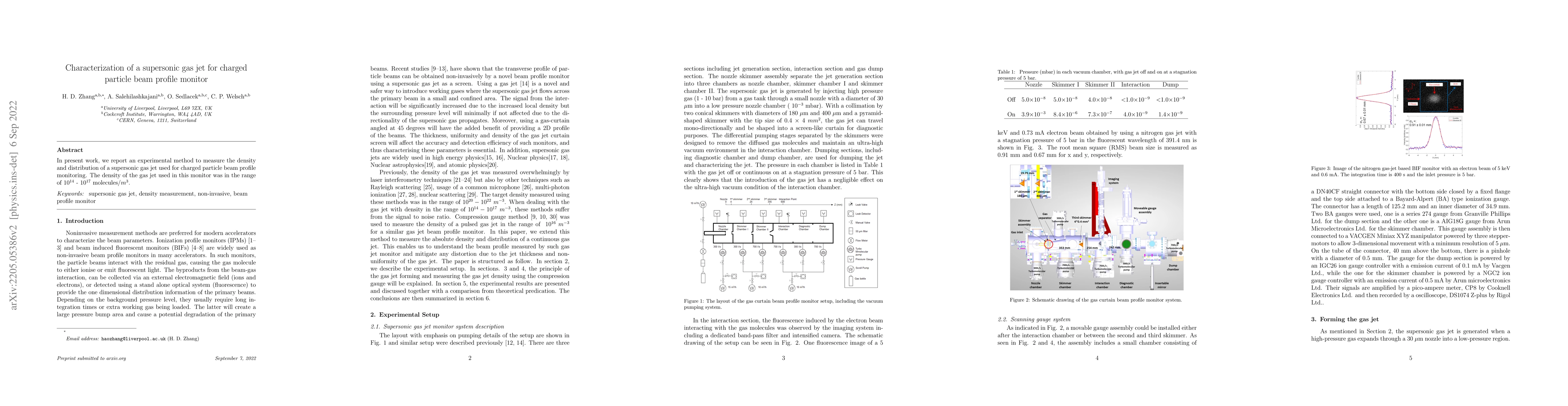 Thumbnail for Characterization of a supersonic gas jet for charged particle beam
  profile monitor