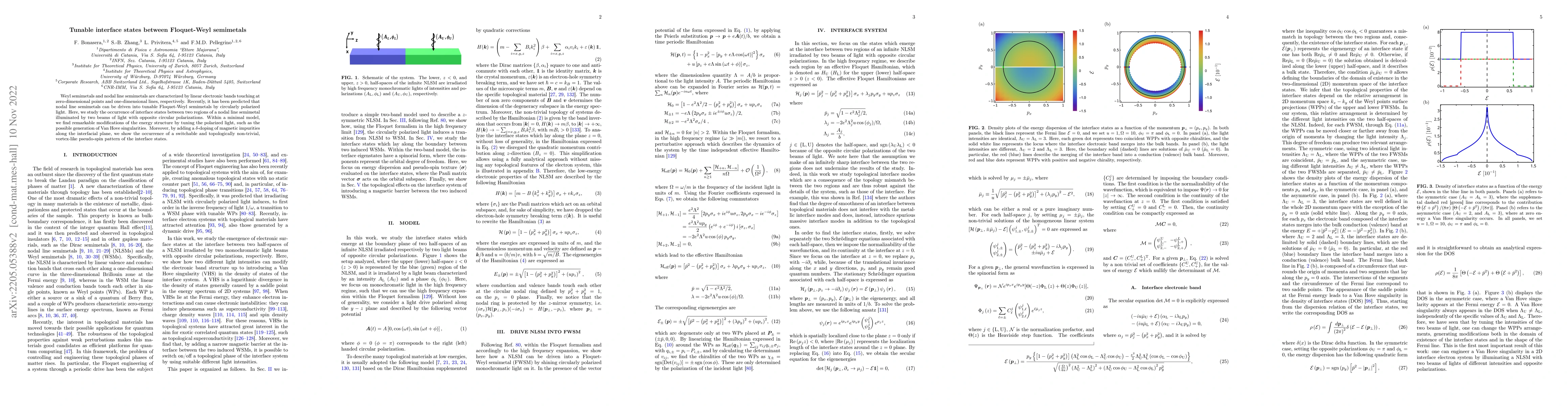 Thumbnail for Tunable interface states between Floquet-Weyl semimetals