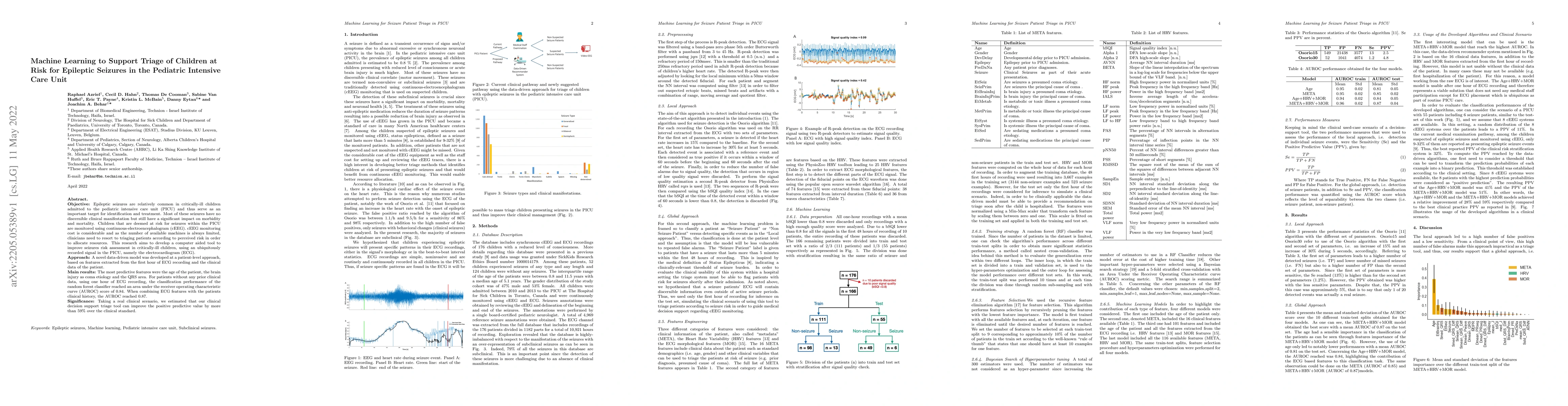 Thumbnail for Machine Learning to Support Triage of Children at Risk for Epileptic
  Seizures in the Pediatric Intensive Care Unit