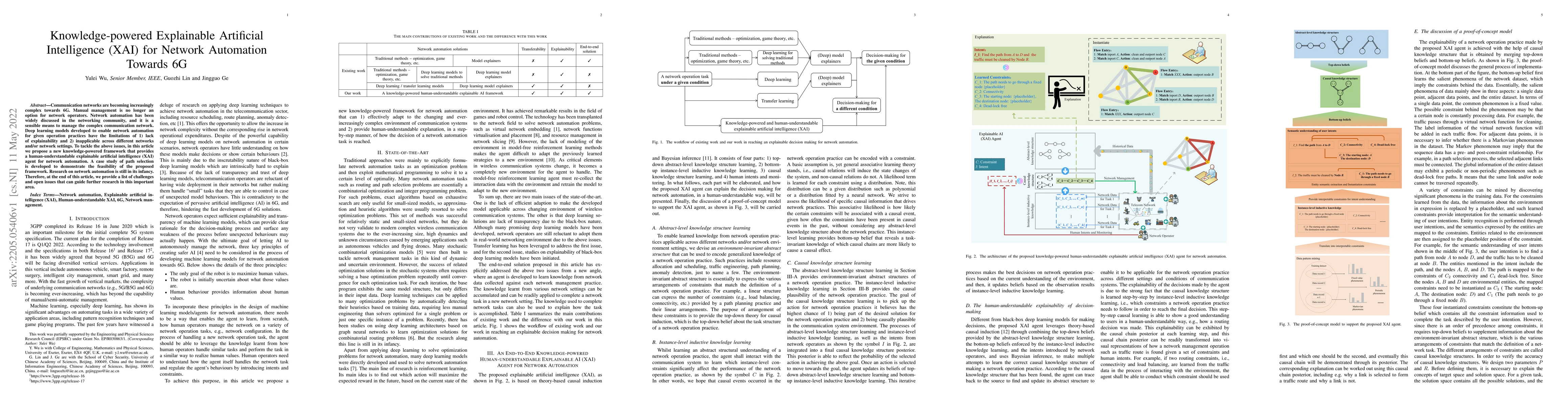 Thumbnail for Knowledge-powered Explainable Artificial Intelligence (XAI) for Network
  Automation Towards 6G