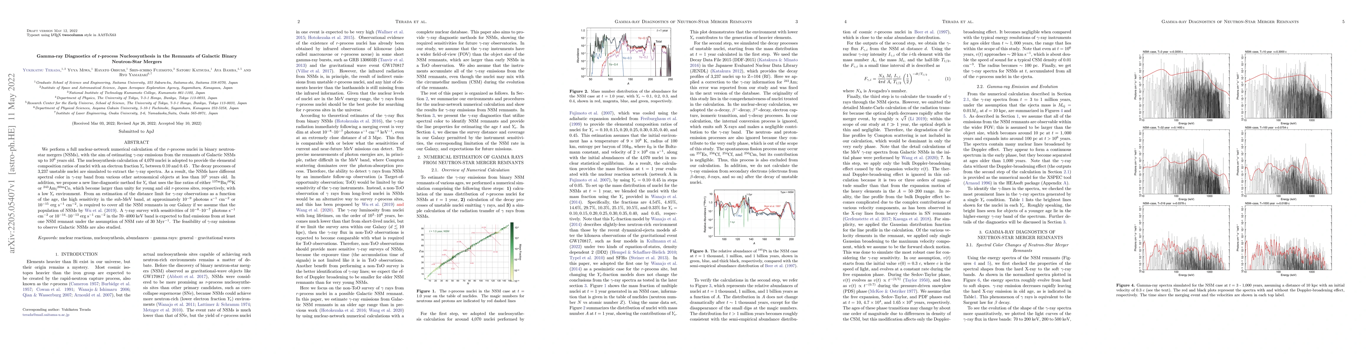 Thumbnail for Gamma-ray Diagnostics of r-process Nucleosynthesis in the Remnants of
  Galactic Binary Neutron-Star Mergers